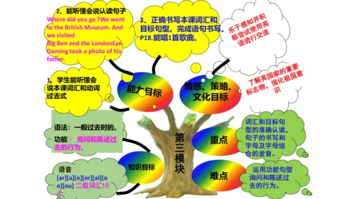 新标准英语第五册教材知识点梳理