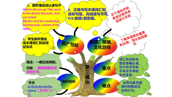新标准英语第五册教材知识点梳理