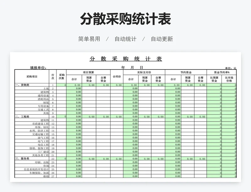 分散采购统计表