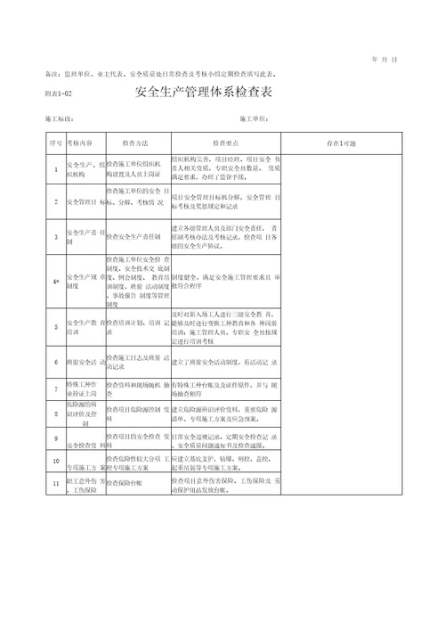 施工单位安全质量检查考核用表