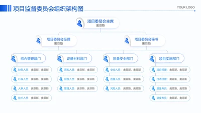 蓝色简约风组织架构图