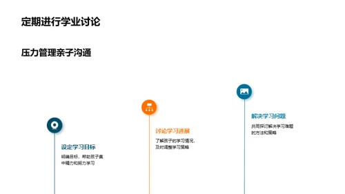 高效学习之家庭影响