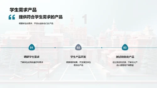 校园双十一营销策略