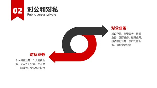 红白色简约风金融银行产品培训