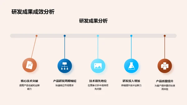 科技驱动的前景