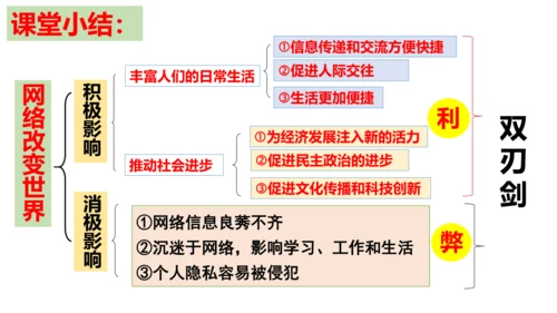 【新课标】2.1 网络改变世界 课件（30张PPT）