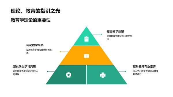 教育学理论探究