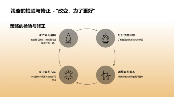 提升考试攻略