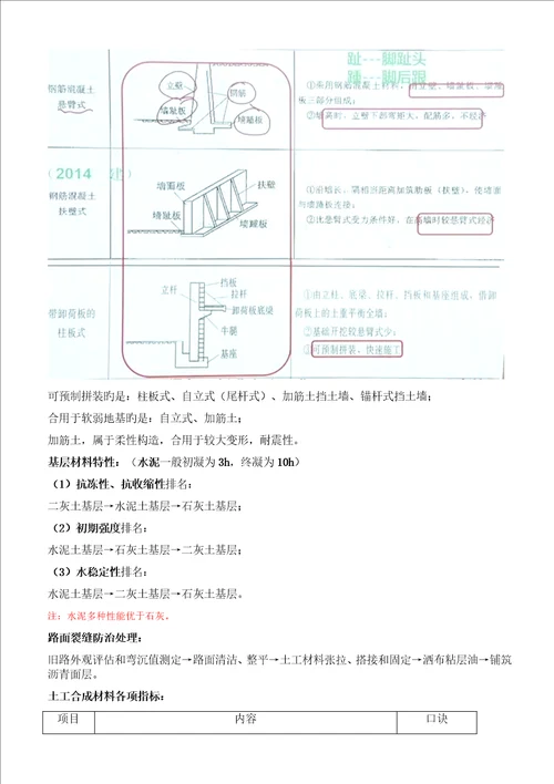 2023年一建市政实务高频考点笔记