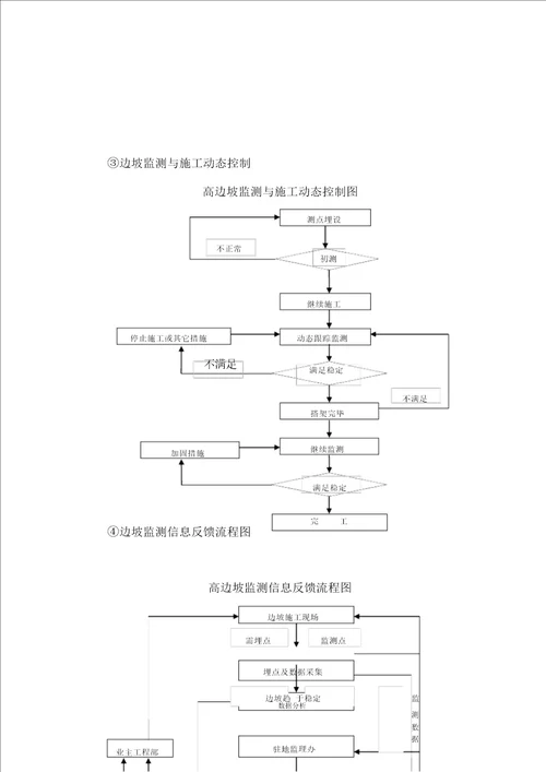 挡墙沉降观测方案