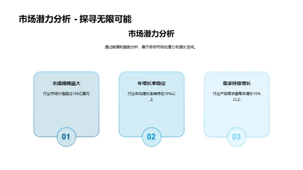 创新浪潮：蓝海战略揭秘