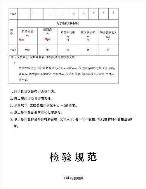 中铁建铸锻公司原材料检验规范作业标准规范