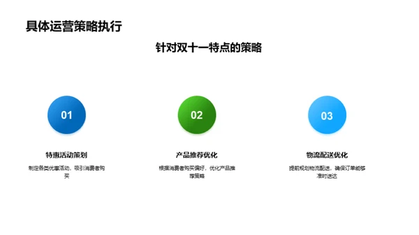 农产品电商销售新策