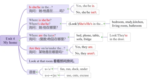 四上各单元主要内容（思维导图）图片版 (共6页)
