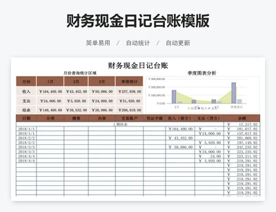 财务现金日记台账模版