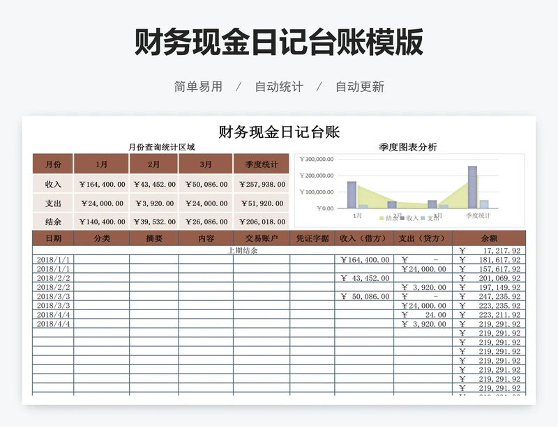 财务现金日记台账模版