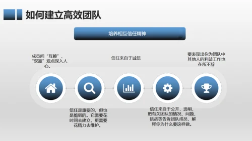 有效团队管理培训通用PPT模板