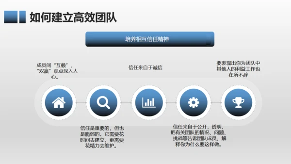 有效团队管理培训通用PPT模板