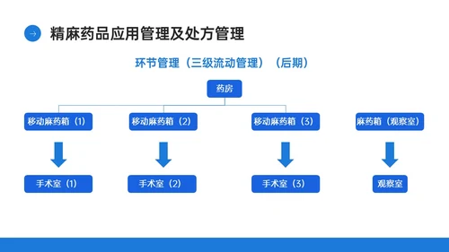蓝色简约商务实拍风格药剂科培训PPT课件业务培训