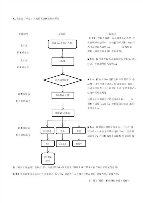 质量内部PPR管理制度