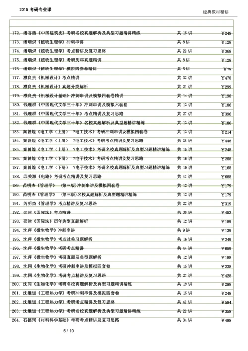 考研专业课440个.docx