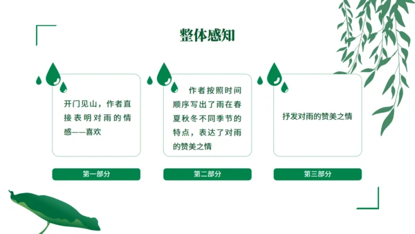 初中语文《雨的四季》公开课教学课件通用PPT模板