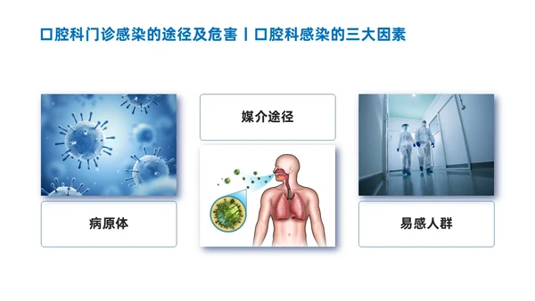 蓝色商务简约口腔科院感预防控制说课培训PPT模板院感知识培训