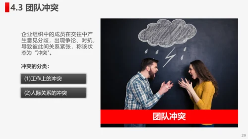 公司企业打造高绩效卓越团队PPT培训课件