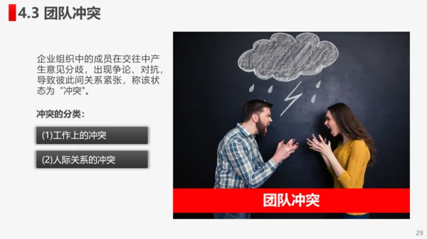 公司企业打造高绩效卓越团队PPT培训课件