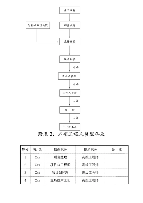 石料回填专项施工方案