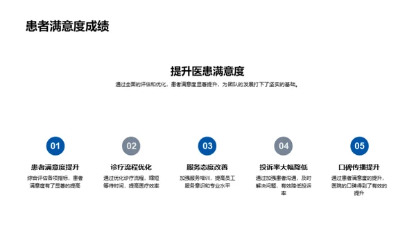 20XX医疗保健团队荣耀回顾