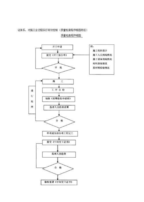 加油站工程施工方案