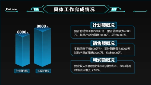 黑色科技风述职报告PPT模板