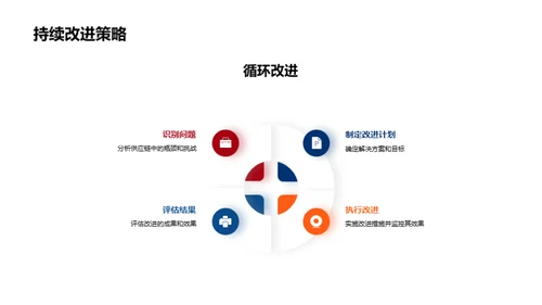 房产供应链全面优化