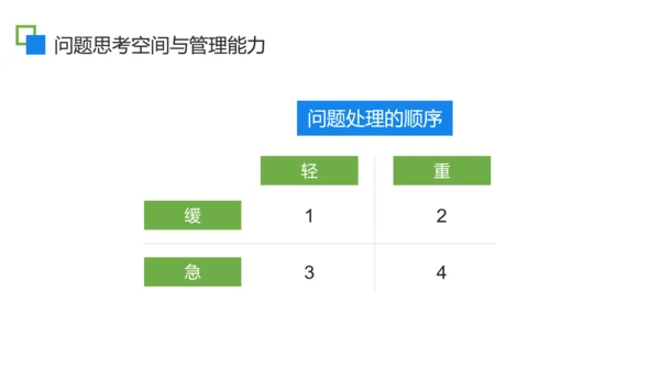 扁平商务风问题分析企业培训PPT模板