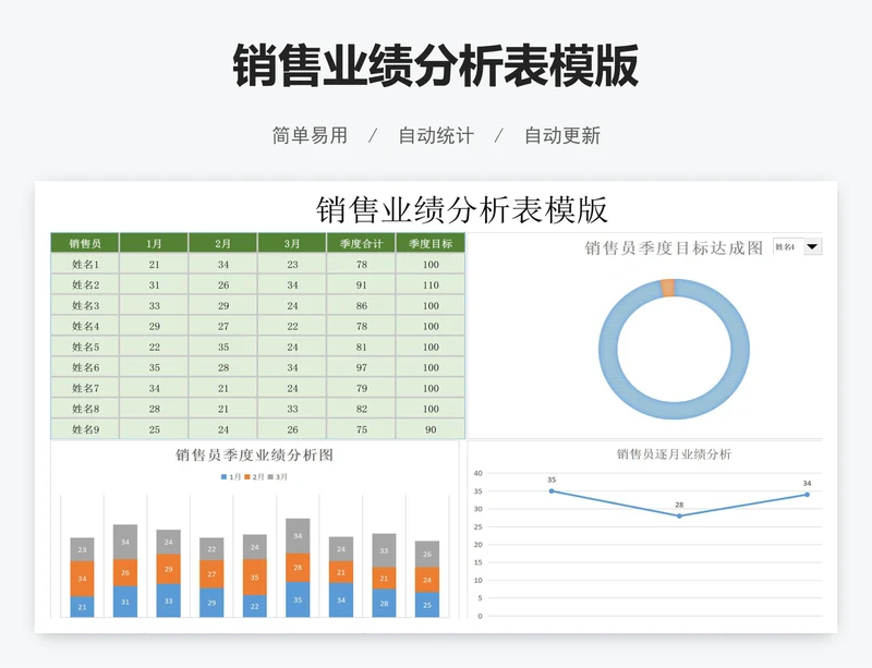 销售业绩分析表模版