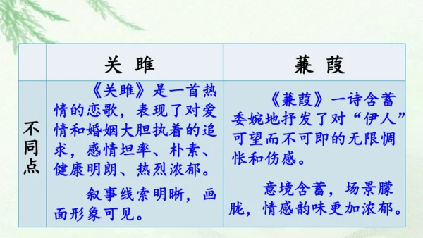 第12课《诗经二首》课件(共51张PPT)