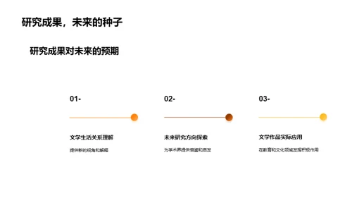 探究文学生活融合