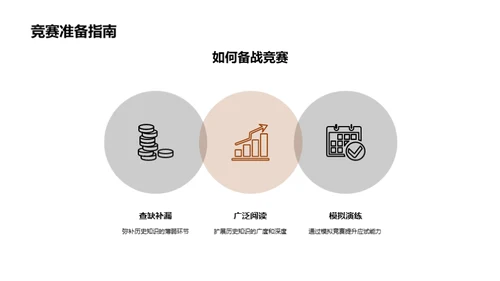 历史知识的力量