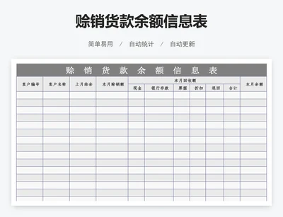 赊销货款余额信息表