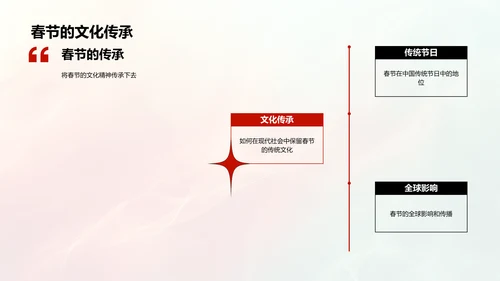 春节文化研究报告PPT模板