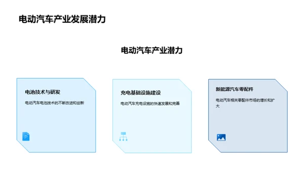 电动车市场洞察