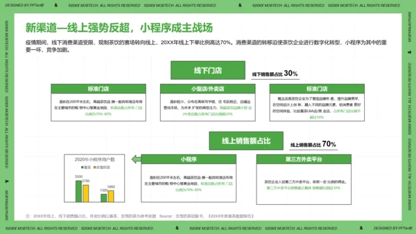 珍珠奶茶现制茶饮行业洞察报告PPT模板