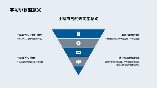 解读小寒天文奥秘