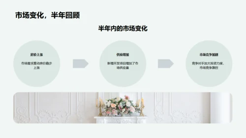半年房产市场策略，房地产通用PPT模板