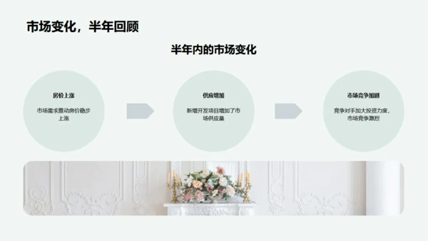 半年房产市场策略，房地产通用PPT模板