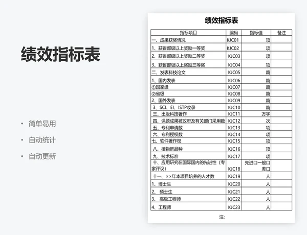 绩效指标表
