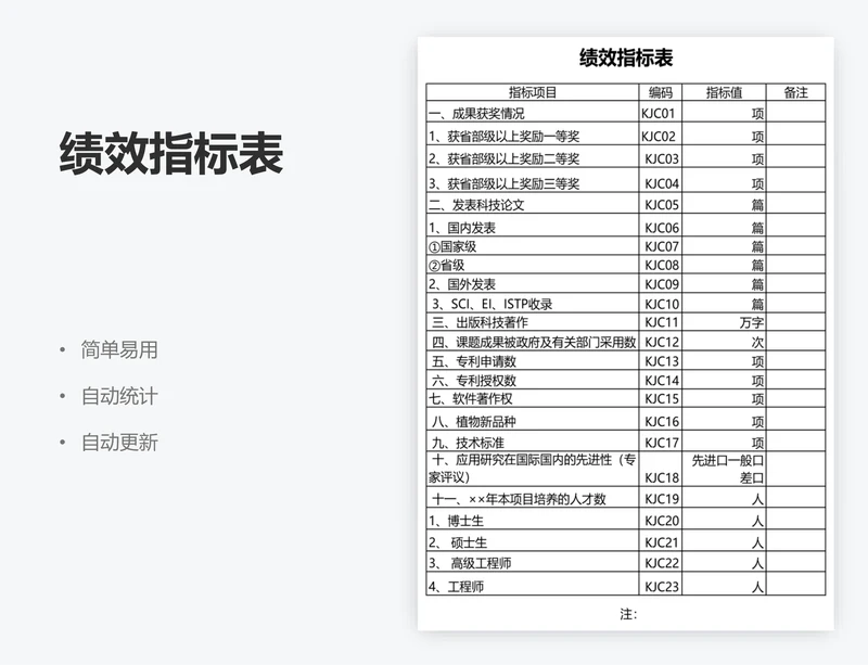 绩效指标表