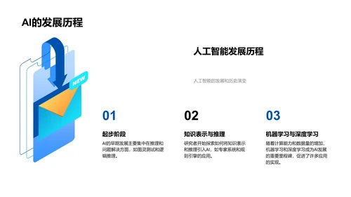 AI就业前景解析PPT模板