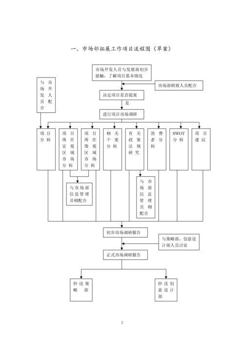 市场部研展工作流程图及具体流程.docx